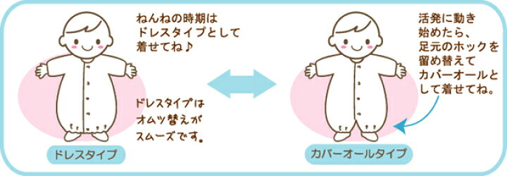 楽天市場 新生児 服 男の子 女の子 秋冬 春 夏 ベビー服 カバーオール ツーウェイオール 2wayオール 50cm 60cm 出産祝い ギフト ベビー 服 ドレス 赤ちゃん ホワイト ネイビー ブルー ボーダー マリン かわいい おしゃれ 退院着 長袖 前開 ニシキ チャックル チャックル