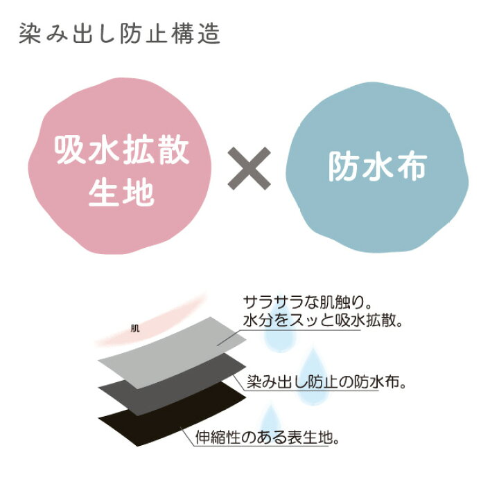 楽天市場 サニタリーショーツ サニタリー ショーツ 吸水 生理 経血 生理終わりがけ 生理前 おりもの 軟便 痔 軽失禁 尿モレ 尿漏れ 下着 パンツ 女性 レディース 羽付き対応 昼用 夜用 M L Ll 黒 ブラック シンプル 大人 中学生 ジュニア アシストガードパンツプラス女性用