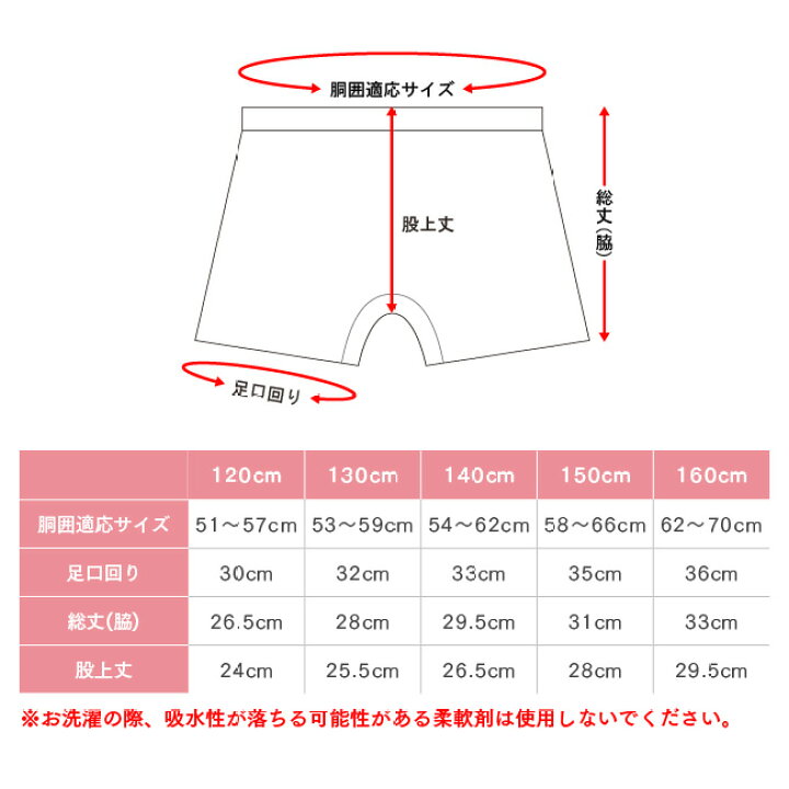 小学生　尿道 楽天市場】失禁パンツ 子供 55cc 55ml 男の子 男子 小学生 中学生 キッズ ジュニア 120cm 130cm 140cm 150cm  160cm おしっこ おもらし 尿漏れ 尿もれ 軽失禁 ボクサーパンツ 吸水パンツ 吸水層付き 布パンツ 下着 子供 学校 修学旅行 黒 ブラック  K4904 ニシキ