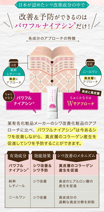 楽天市場】＼MAX40%OFFクーポン！／ちゅらかなさ チューブタイプ 65g 