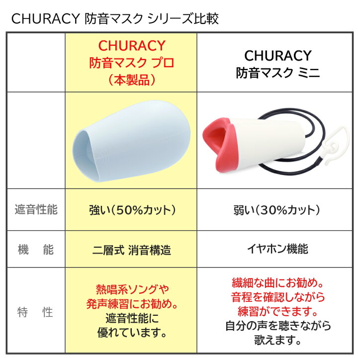 楽天市場 防音グッズ部門で1位を獲得 Churacy 防音マスク プロ 発声練習 カラオケ 防音 ボイトレ グッズ カラオケ 練習 防音グッズ 家 ボイストレーニング 防音マイク 歌 練習 防音 ウタエット Utaet ストレス発散 ストレス解消 Churacyチュラシー正規販売店