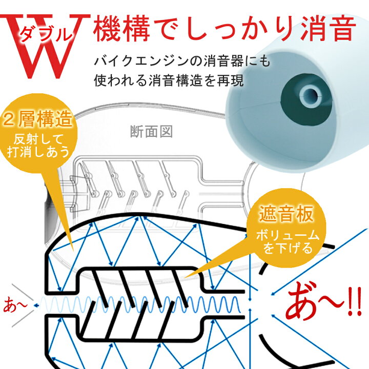 楽天市場 防音グッズ部門で1位を獲得 Churacy 防音マスク プロ 発声練習 カラオケ 防音 ボイトレ グッズ カラオケ 練習 防音グッズ 家 ボイストレーニング 防音マイク 歌 練習 防音 ウタエット Utaet ストレス発散 ストレス解消 Churacyチュラシー正規販売店