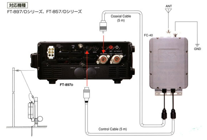 楽天市場】【エントリーでポイント5倍】FC-40 八重洲無線 ロング 