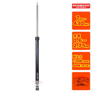 RHM12 �_�C�������h 7�`430MHz�уX�N�����[�h���C�o�[�^�A���e�i