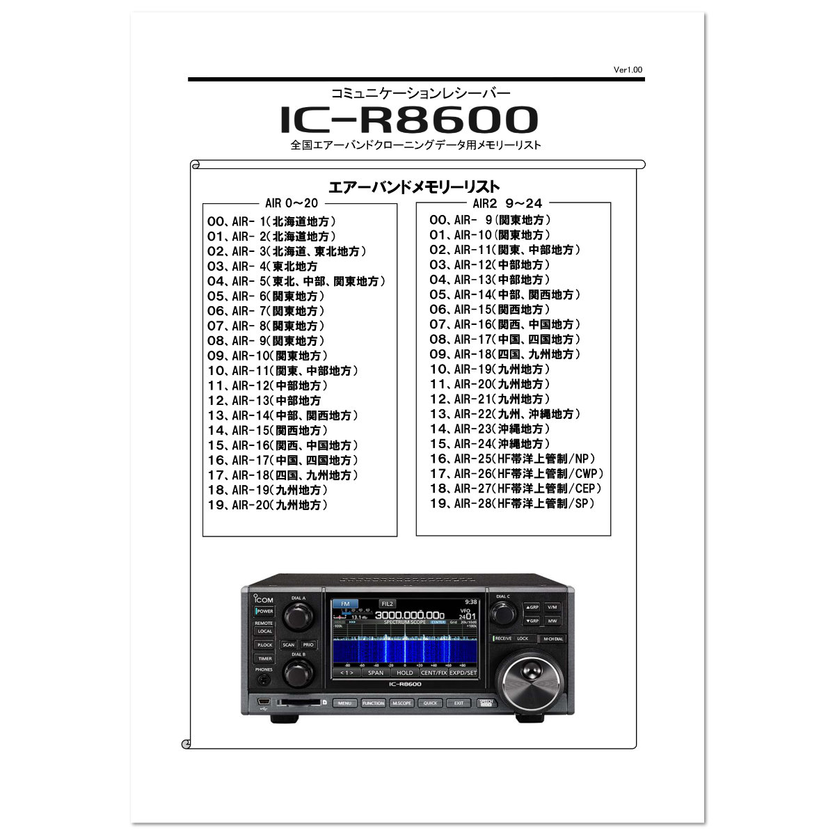 楽天市場】IC-R8600 エアーバンドスペシャル アイコム