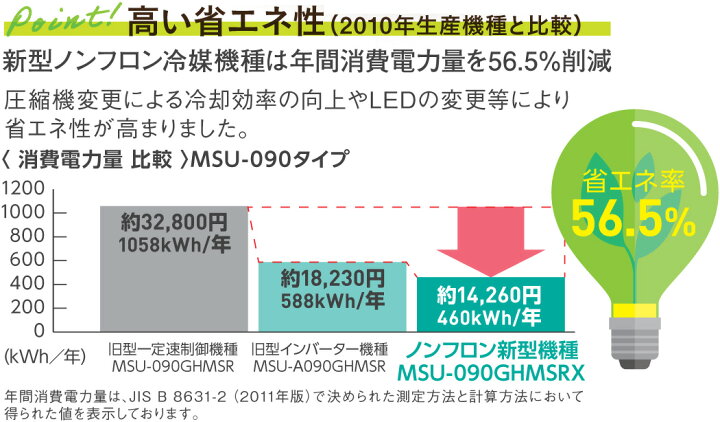 楽天市場】MSS-120GHMSRX フクシマガリレイ ノンフロンインバータ制御 