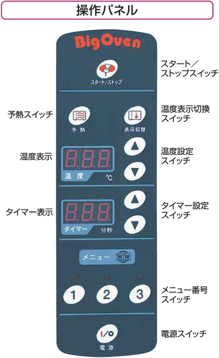 楽天市場】MCOE-074B マルゼン コンベクションオーブン 電気式 ビック 