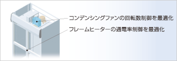 楽天市場】SRF-K783LB パナソニック 業務用冷凍庫 たて型冷凍庫 楽天市場】SRF-K783LB パナソニック 業務用冷凍庫 たて型冷凍庫