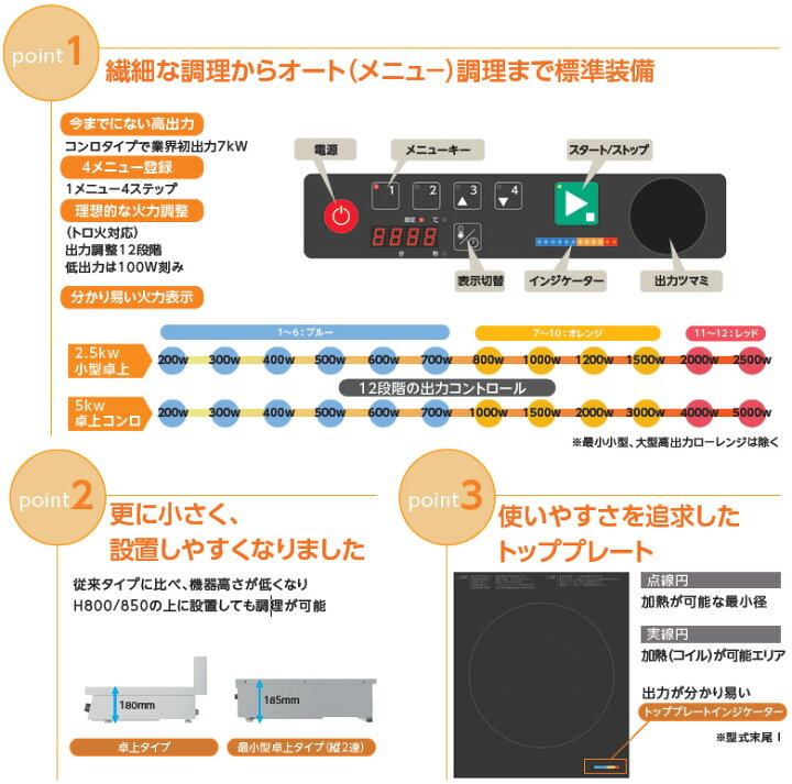 楽天市場】TIC-A2.5CP タニコー IHコンロ 小型卓上タイプ 単相200V 2.5 