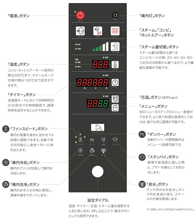 楽天市場】TESC-5 タニコー 卓上スチームコンベクションオーブン 電気 
