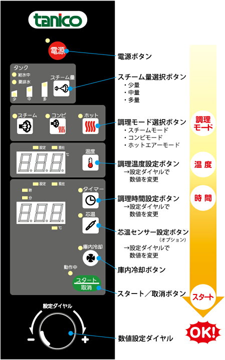 TSCO-2EB タニコー 小型卓上スチームコンベクションオーブン 電気式 送料無料 厨房センター