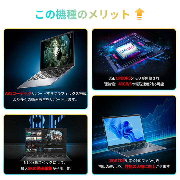 楽天市場】ノートパソコン intel n100 windows11 爆速 DDR5 8GB メモリ 