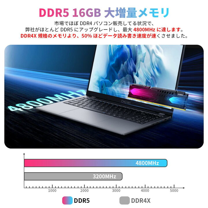 楽天市場】【時間限定、8％オフ】ノートパソコン intel n100 テンキー 
