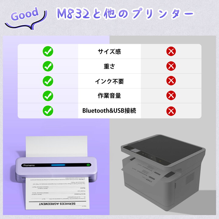 楽天市場】【月間優良ショップ受賞】【レビュー特典】Phomemo M832 