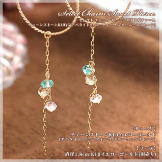 Apatite dating