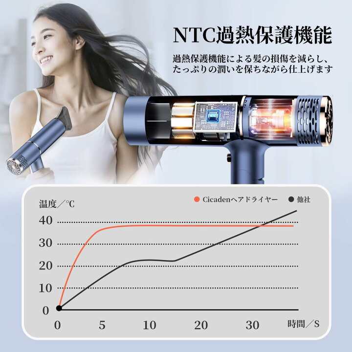 楽天市場】ヘアドライヤー 大風量 軽量 コンパクト 旅行 速乾 