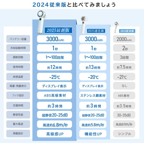 ハンディファン夏用首かけ扇風機首掛け卓上扇風機小型扇風機携帯扇風機扇風機ネッククーラー卓上5way小型コンパクトスマホスタンドネックファン静音長時間おしゃれ可愛いusbストラップcicibellaシシベラ