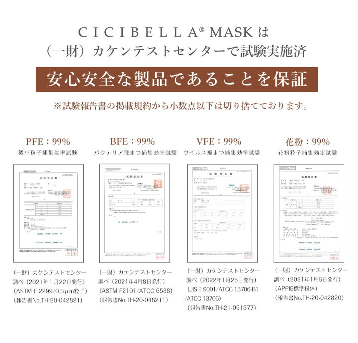 楽天市場 48時間限定 先着限定クーポンで最安1袋400円 11 25 23 59迄 マスク 不織布 立体 4dマスク 小顔マスク バイカラーマスク Cicibella 3dマスク 立体マスク 血色マスク 不織布マスク カラー 4d マスク シシベラ プリーツマスク 肌に優しい 枚 10枚 2