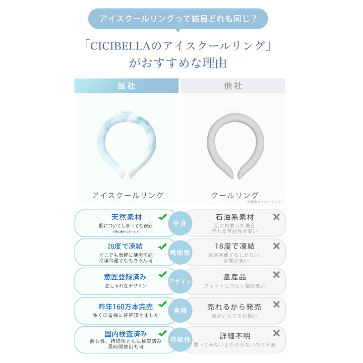 楽天市場】＼70％OFF！最安1点498円～／【2024年最新版】cicibella 