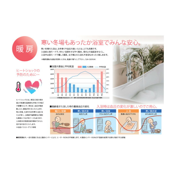 楽天市場】高須産業 【BF-532SJD】 浴室換気乾燥暖房機 2室換気 電動 