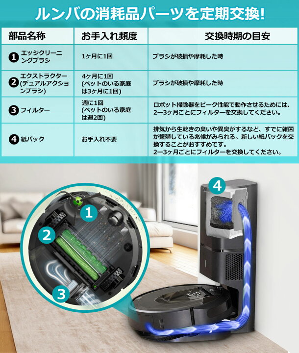 楽天市場】ルンバ i3+ i3 j7 j7+ i7+ i7 e5 i5 i5+ と互換性のある消耗  