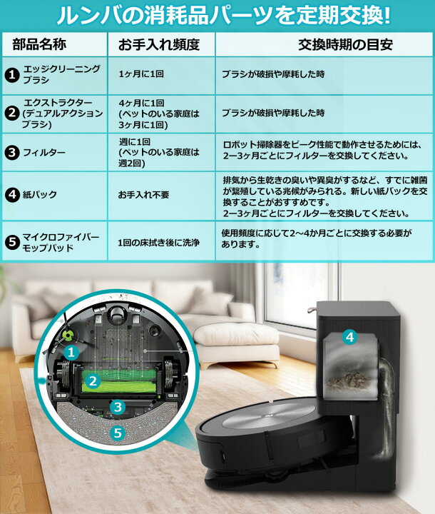 楽天市場】ルンバ コンボ j7+ 用 消耗品セット 消耗品 ロボット掃除機 
