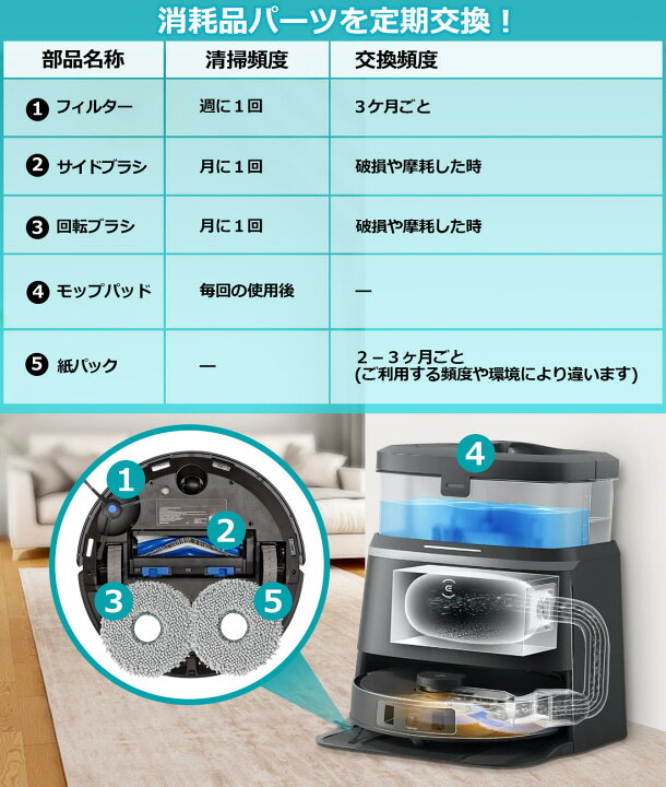 楽天市場】エコバックス 消耗品 DEEBOT T30 Omni / T30 PRO OMNI 用 