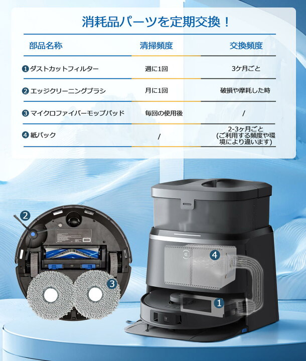 楽天市場】エコバックス 消耗品 DEEBOT T30 Omni / T30 PRO OMNI と 