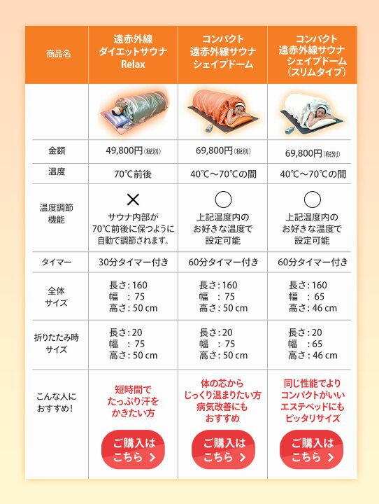 楽天市場】コンパクト遠赤外線サウナシェイプドーム送料・代引手数料 