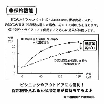 楽天市場 スヌーピー 保冷バッグ 帆布 クーラー トート L ハート ピーナッツ ケイカンパニー お買い物かばん かわいい 女子向け キャラクター グッズ シネマコレクション キャラクターのシネマコレクション