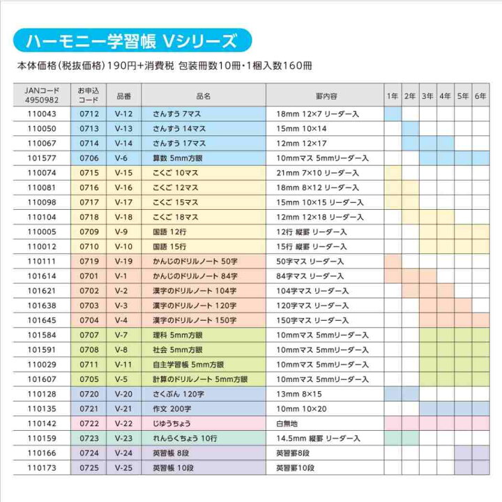 楽天市場 店舗内買い回りで最大10倍 国語ノート ハーモニー学習 こくごノート 15マス Vシリーズ 新日本カレンダー 新学期準備文具 小学生 1年 2年 グッズ メール便可 シネマコレクション キャラクターのシネマコレクション 楽天市場 店舗内買い回りで最大10倍 国語ノート ハーモニー学習 こくごノート 15マス Vシリーズ 新日本カレンダー 新学期準備文具 小学生 1年 2年 グッズ メール便可 シネマコレクション キャラクターのシネマコレクション