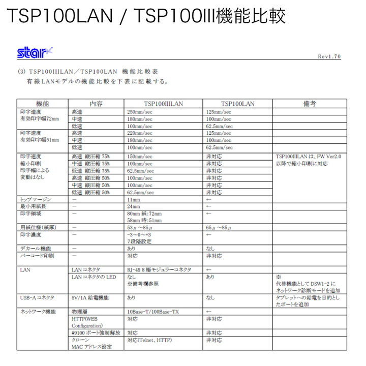 楽天市場】スター精密 据え置き型感熱式プリンター TSP100futurePRNT  