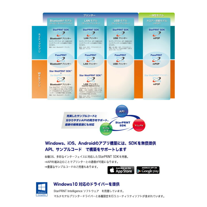 楽天市場】スター精密 据え置き型感熱式プリンター TSP100futurePRNT 