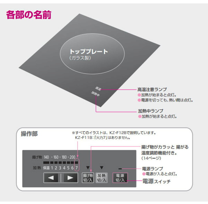 楽天市場 パナソニック Ihクッキングヒーター ビルトインタイプ 1口ih 0v 埋め込み式 Kz F12bl ブラック お取寄せ シズショッピングサイト楽天市場店