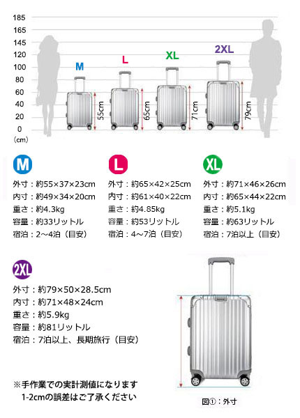 楽天市場】スーツケース 鏡面仕上げ XL TSAロック搭載 キャリーケース 