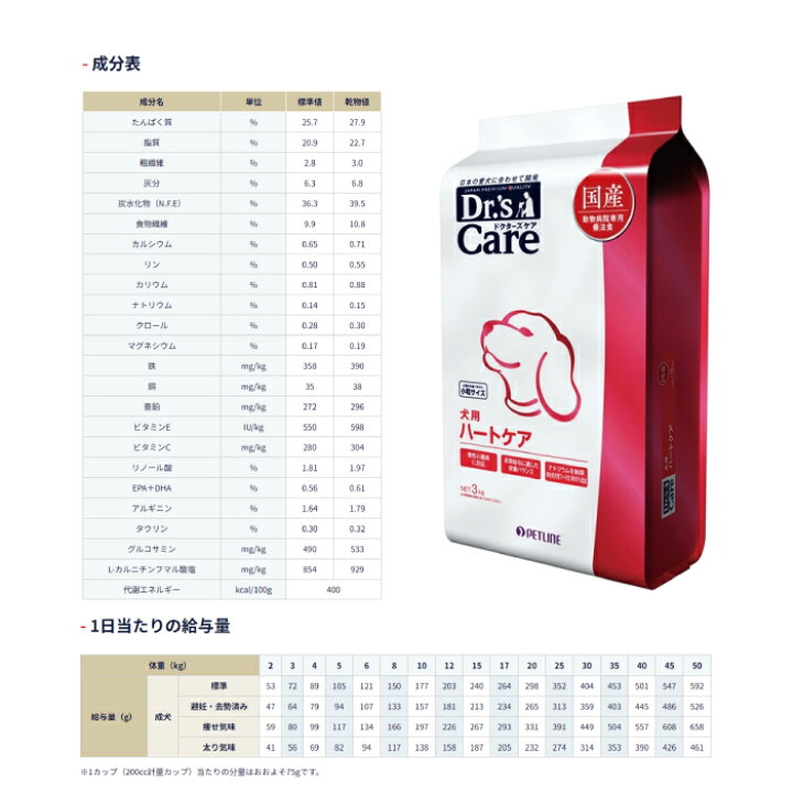 楽天市場】【最安値挑戦！】ドクターズケア犬用 ハートケア 3kg : CJ 