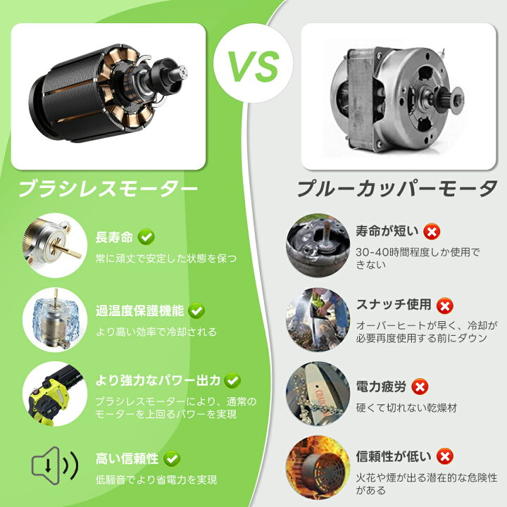 楽天市場】【バッテリー2個付き】ブラシレスモーター チェーンソー 