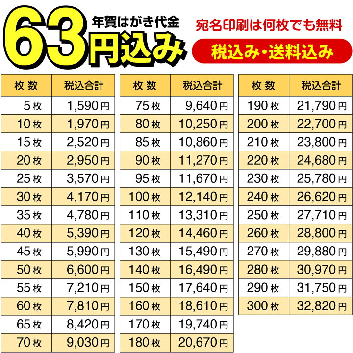 楽天市場 3年連続 売上1位 年賀状印刷 70枚 宛名印刷無料 年賀状 23 お年玉 くじ付き 挨拶文変更可能 自由編集 年賀状印刷 年賀はがき 年賀ハガキ スタンプ 卯年 法人 年賀状ソフト不要 コラボショップ 楽天市場店
