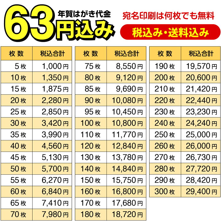 楽天市場 年賀状 宛名印刷は何枚でも無料で印刷 10枚 年賀状 22 お年玉 くじ付き 挨拶文変更可能 自由編集 年賀状印刷 年賀はがき 年賀ハガキ スタンプ 寅年 法人 年賀状ソフト不要 コラボショップ 楽天市場店