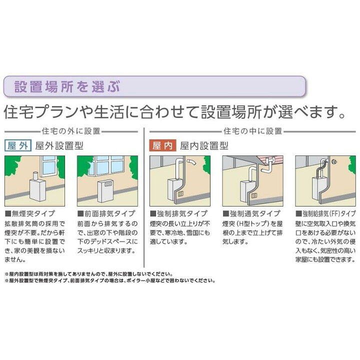 楽天市場】CHOFU 石油給湯器 IB-3867E 屋内タイプ IR-24 ラクラク 