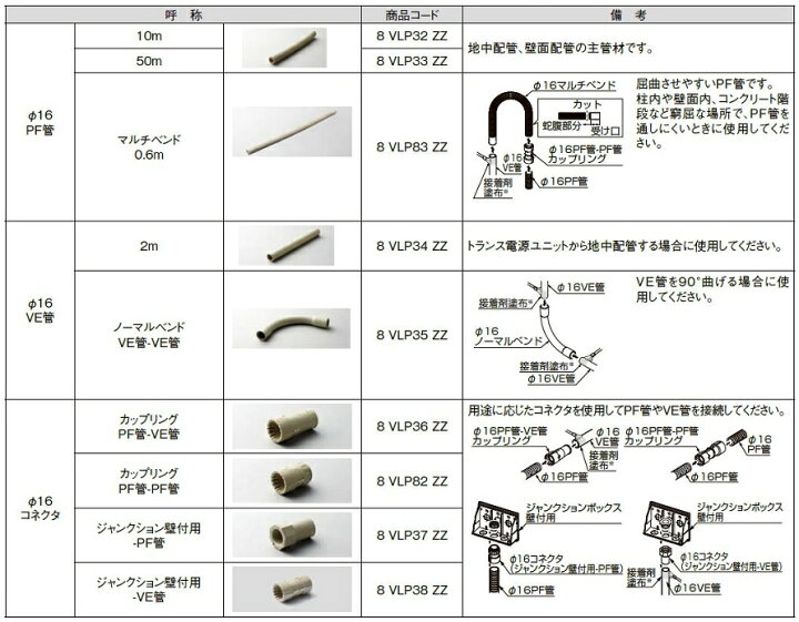 楽天市場】配管部材 φ16コネクタ ジャンクション壁付用-VE管 8VLP38ZZ 