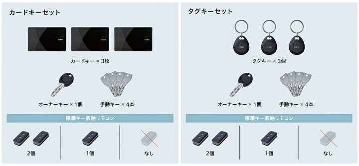楽天市場】ジエスタ2 防火戸 K2仕様 M22型 / FamiLock基本プラン(電池 