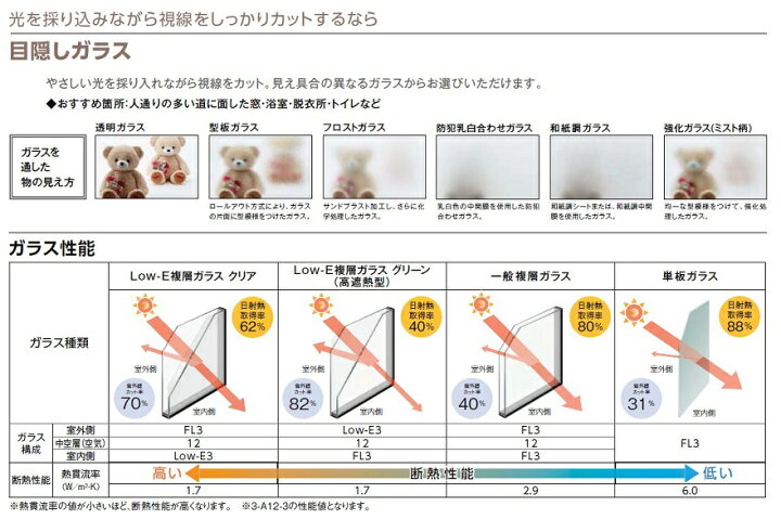 楽天市場】インプラス FIX窓 LowE複層グリーン高遮熱(透明・型) W：200 