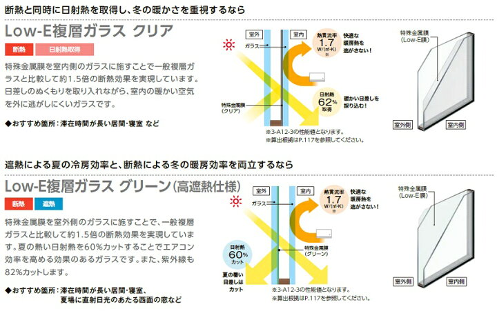 楽天市場】インプラス FIX窓 LowE複層グリーン高遮熱(透明・型) W 