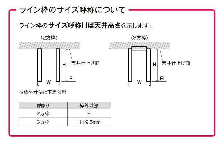 楽天市場 ラフィス Raffis 標準ドア ライン枠 2方枠 Rlth Raa 鍵なし 0624n W 734mm H 2 400mm Lixil リクシル Tostem トステム Clair クレール 楽天市場店