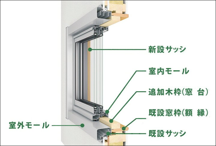 楽天市場 リプラス 汎用カバーモール 新設 装飾引違い窓 サーモスx テラス 標準納まり用 モールw 3 001 3 500mm モールh 801 1 000mm Lixil Clair クレール 楽天市場店
