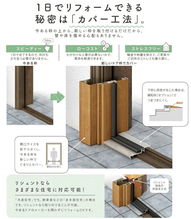 楽天市場】リシェント 玄関ドア3 防火 K2仕様 M17型 木目調 親子 / 子 
