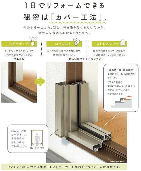 楽天市場】リシェント勝手口ドア ランマなし 高断熱・四方額縁 / 採風 