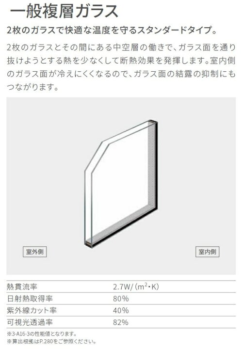 楽天市場】採風勝手口ドアFS サーモスA / 一般複層ガラス仕様 在来工法 