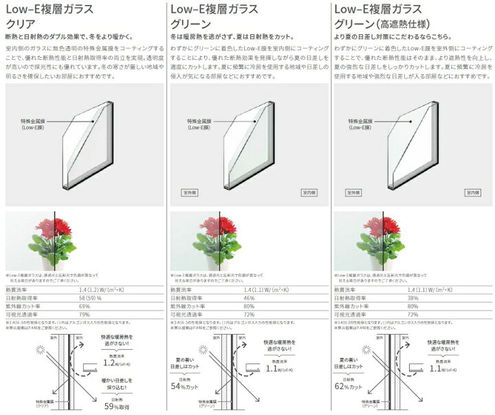 楽天市場】サーモスL 高所用横すべり出し窓 電動ユニット Low-E複層 